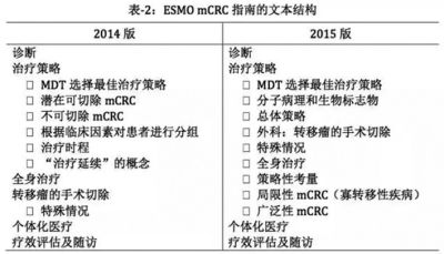 154-155全球肿瘤快讯_页面_77_图像_0001.jpg