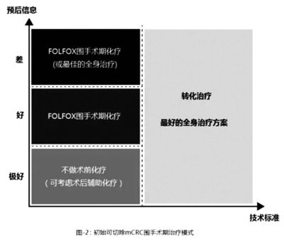 154-155全球肿瘤快讯_页面_78_图像_0002.jpg