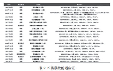 昔时简谱_小星星简谱