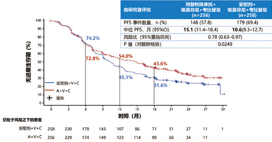 256-257期《全球肿瘤快讯》-137.jpg