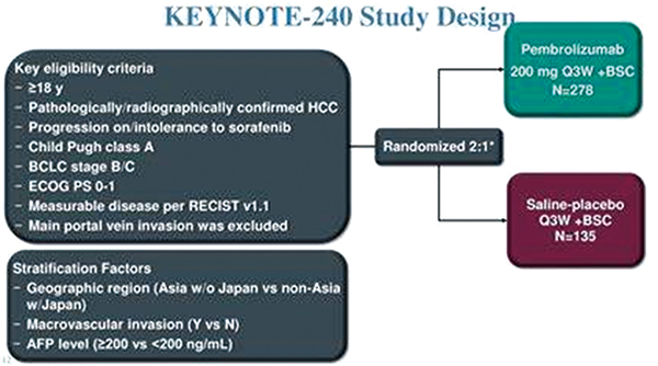 KEYNOTE-240研究结果更新