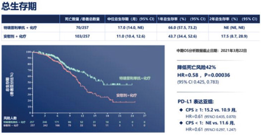 289-290期《全球肿瘤快讯》-132.jpg