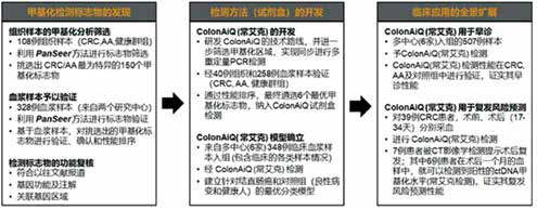 291-292期《全球肿瘤快讯》-123.jpg