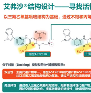 一线治疗EGFR致敏突变NSCLC 伏美替尼对比吉非替尼的CNS缓解更优