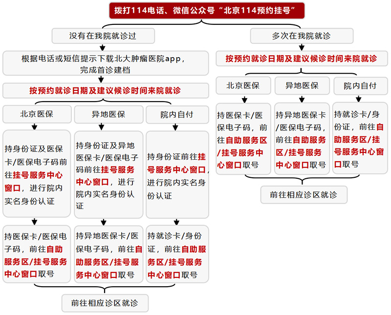 预约挂号流程_01(1)-.jpg