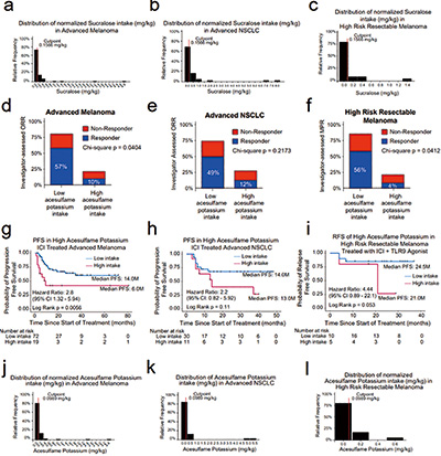 三氯蔗糖或降低免疫治疗疗效