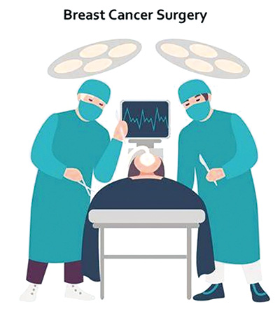 BRCA变异携带者 降低风险的双侧乳腺切除术可降低死亡率