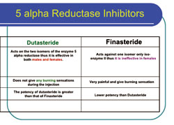 5α-还原酶抑制剂可降低低级别前列腺癌风险