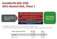 Ivosidenib 对于IDH1 突变的复发或难治性AML安全有效