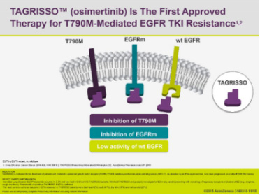 T790M缺失性突变致更早发生奥希替尼获得性耐药