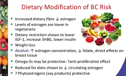 低脂饮食可降低乳腺癌死亡率