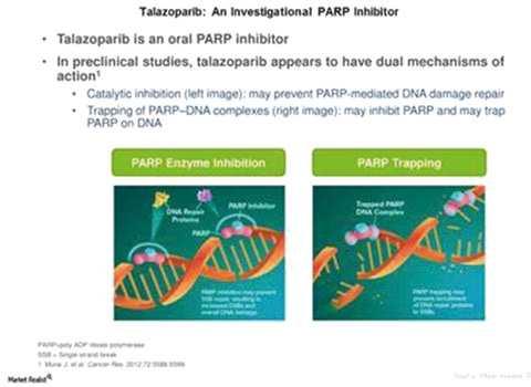 EMBRACA研究OS结果公布 Talazoparib未能显示生存优势 