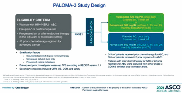 PALOMA-3研究OS数据更新 CDK4/6抑制剂哌柏西利显示长生存获益