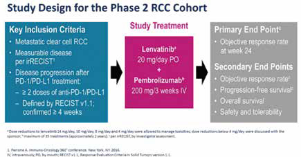 ICI经治转移性RCC 帕博利珠单抗联合仑伐替尼有抗肿瘤活性