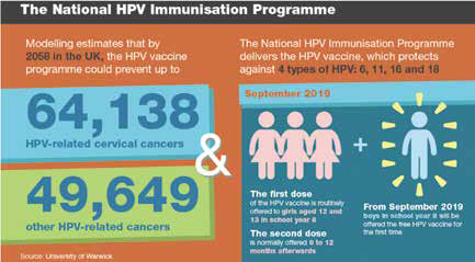 英国HPV疫苗计划 年轻女性宫颈癌和CIN3率显著降低