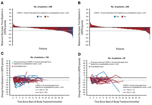 Avelumab、阿昔替尼一线治疗晚期RCC 肌钙蛋白T水平高者的严重心脏事件风险高