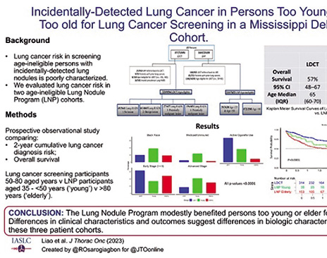 肺癌筛查年龄范围以外的人群 肺结节项目有助于早发现偶发性肺癌