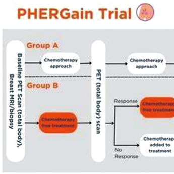 基于PET的pCR适应策略与3年无侵袭性疾病生存率相关