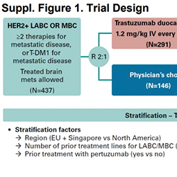 晚期HER2阳性乳腺癌 Trastuzumab duocarmazine治疗安全有效