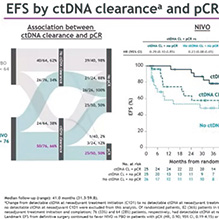 NSCLC围手术期 联用纳武利尤单抗有EFS优势且ctDNA/pCR可预测获益