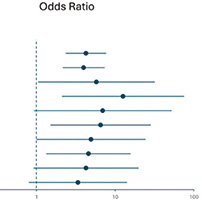 儿童癌症幸存者 包括P/LP突变的新分类器有助于筛选患者