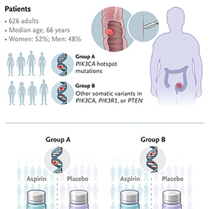 10%的儿童血液系统肿瘤与医学影像辐射相关
