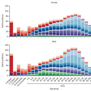 全球癌症发病和死亡趋势依然严峻 癌症控制政策在全球卫生中仍处于次要地位