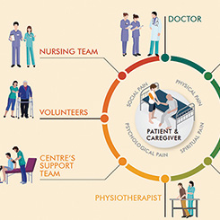 姑息治疗的不可治愈癌症患者 微信小程序可改善2个月HRQoL评分