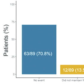 早期HR+/HER2-乳腺癌 阿贝西利剂量递增策略或可行