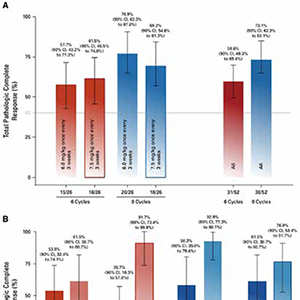 局部晚期或早期HER2阳性乳腺癌 TQB2102新辅助治疗抗瘤活性强且耐受性好