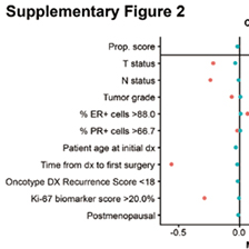 HR+/HER2-早期乳腺癌 基于机器学习的远处复发风险与瑞波西利治疗效应预测