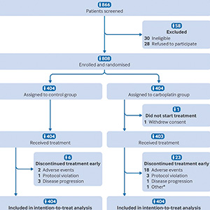 高危早期三阴性乳腺癌CITRINE研究