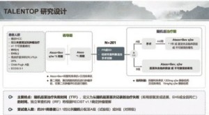 国人肝癌研究《柳叶刀·肿瘤》杂志发表