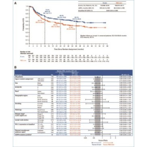初治的Ⅱ~ⅢB期NSCLC 围手术期联用度伐利尤单抗应为新的治疗选择
