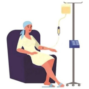 RAS突变的转移性NSCLC 后线应用daraxonrasib缓解率超30%